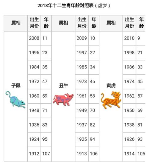 2024 年生肖|【十二生肖年份】12生肖年齡對照表、今年生肖 